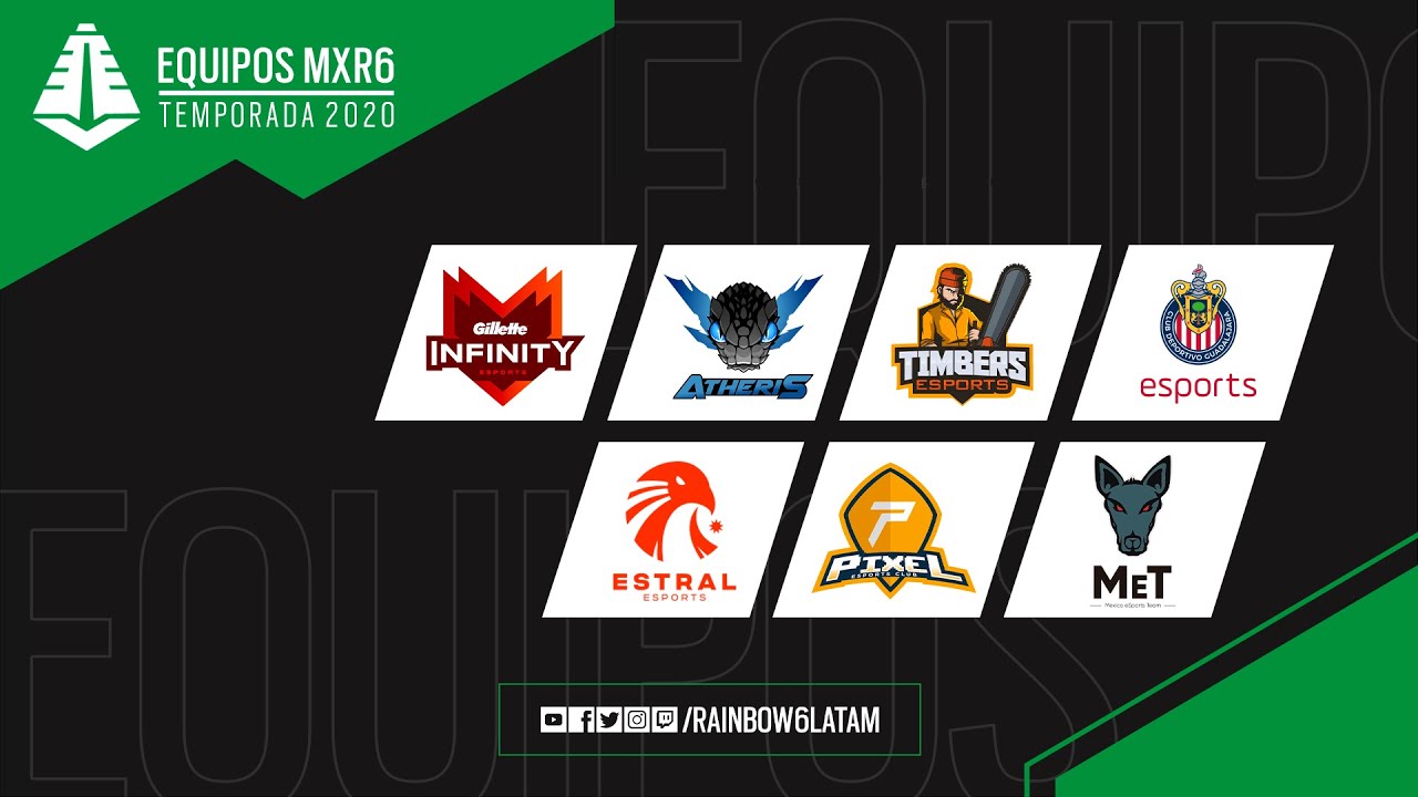 Impacto económico y patrocinadores principales de los equipos de esports en México