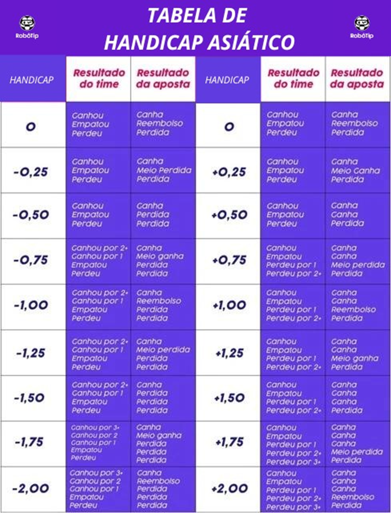 Cual es el handicap de un principiante