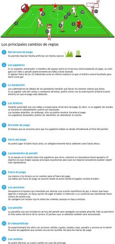 Reglas de deportes