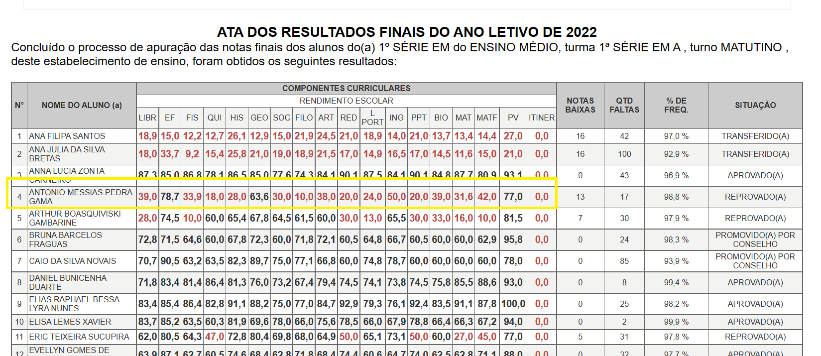 Confundir tendencias con patrones fijos