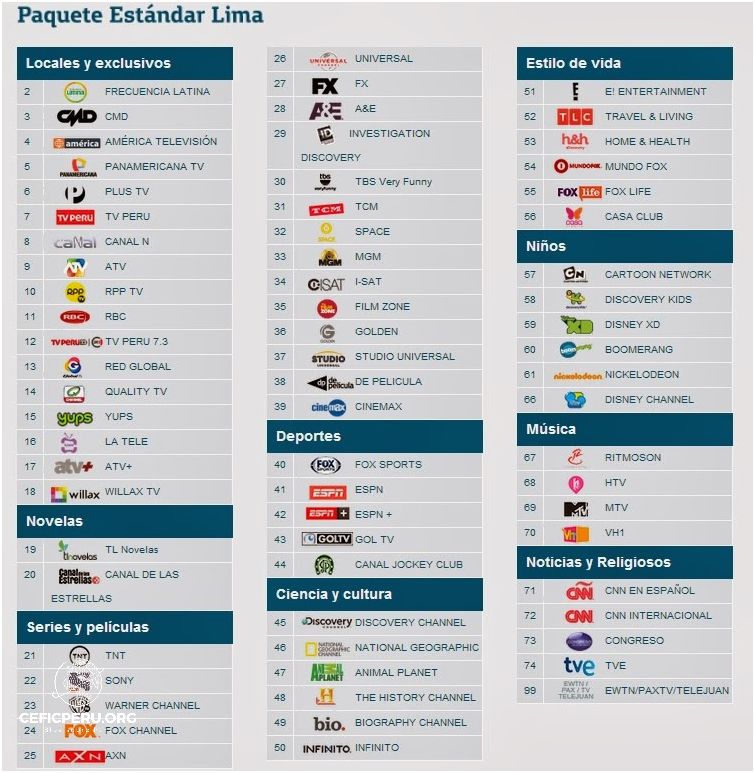Guia de canales claro 2025