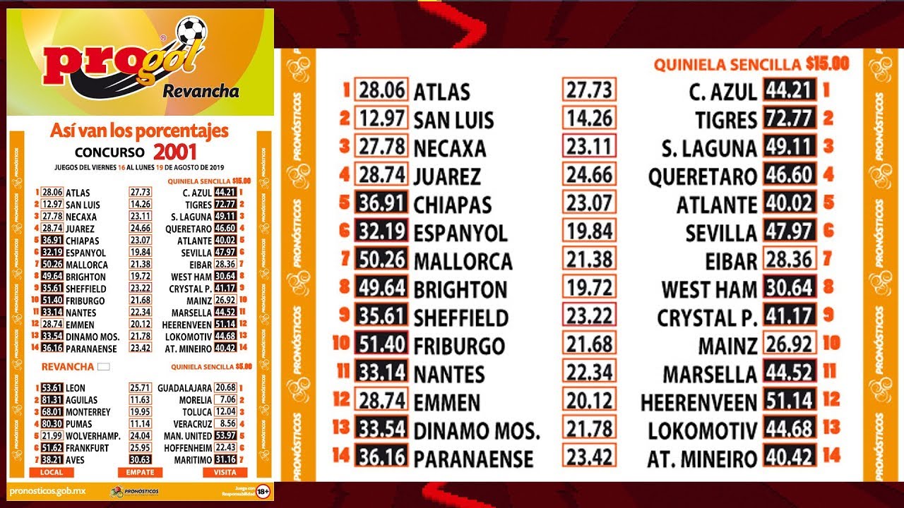 Configuración básica de parámetros en Progol para obtener Momios confiables