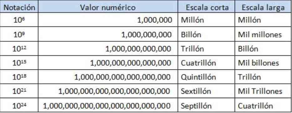 Cuánto es el 10 de $5000