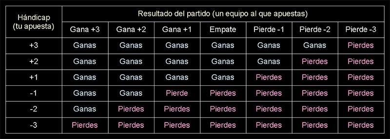 Ejemplos concretos en disciplinas específicas