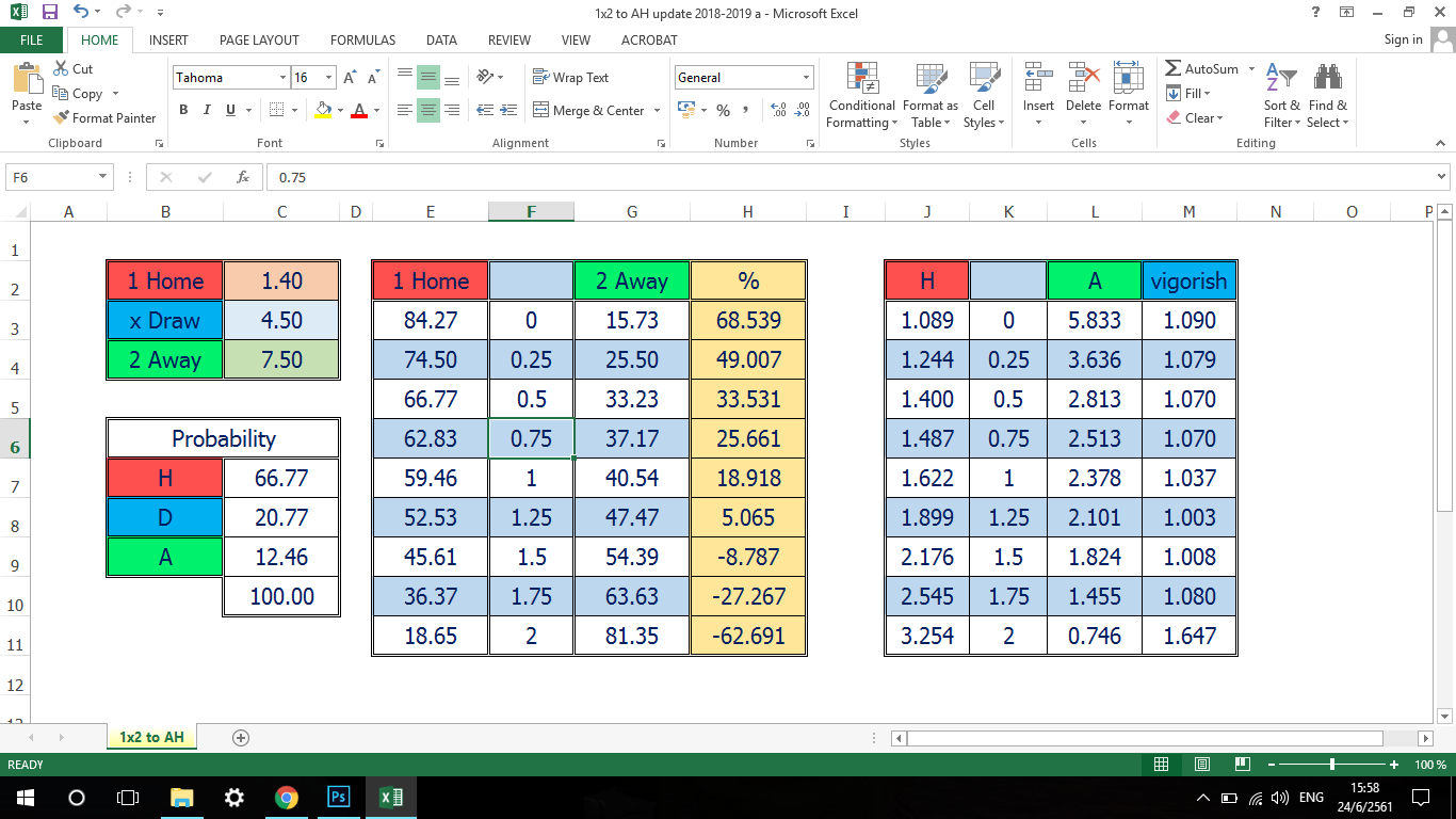 Gestión de riesgos específica para apuestas 1x2 con handicap